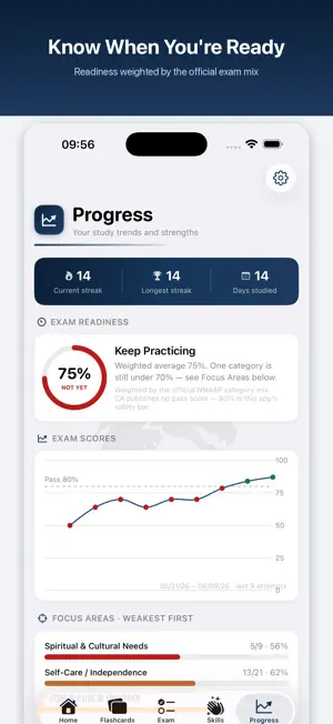 Draco CNA Prep screenshot 4