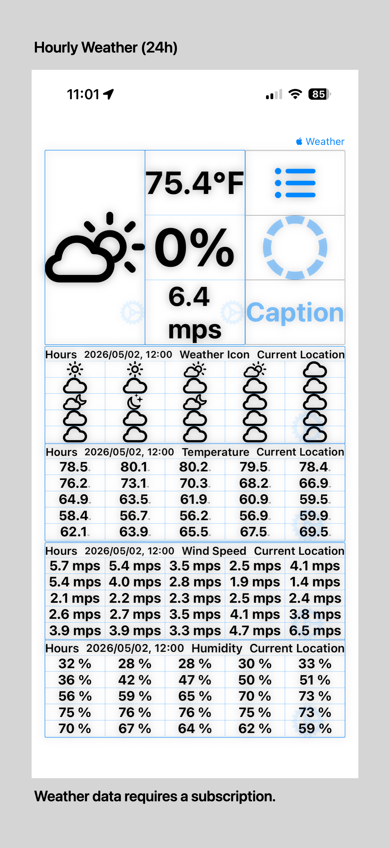 Data Display