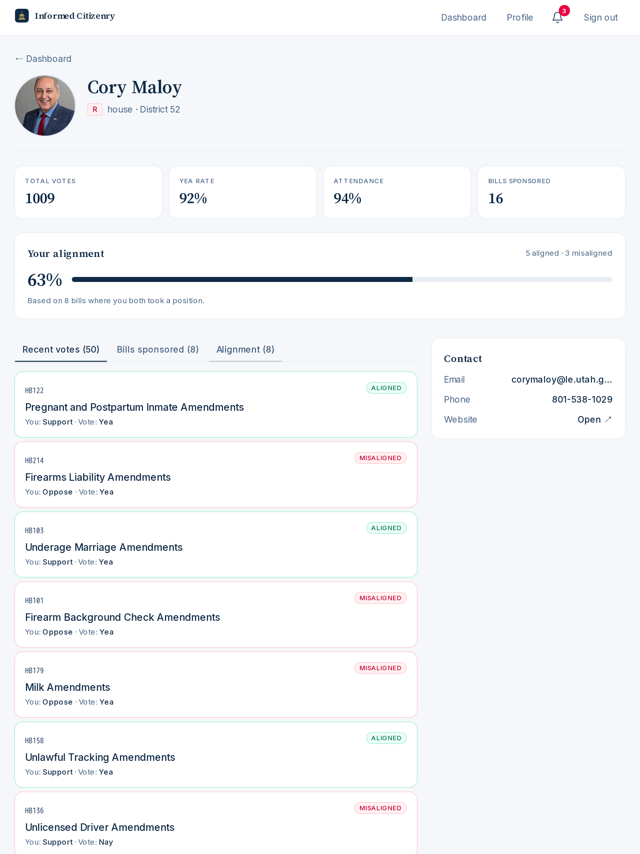 Informed Citizenry screenshot 10