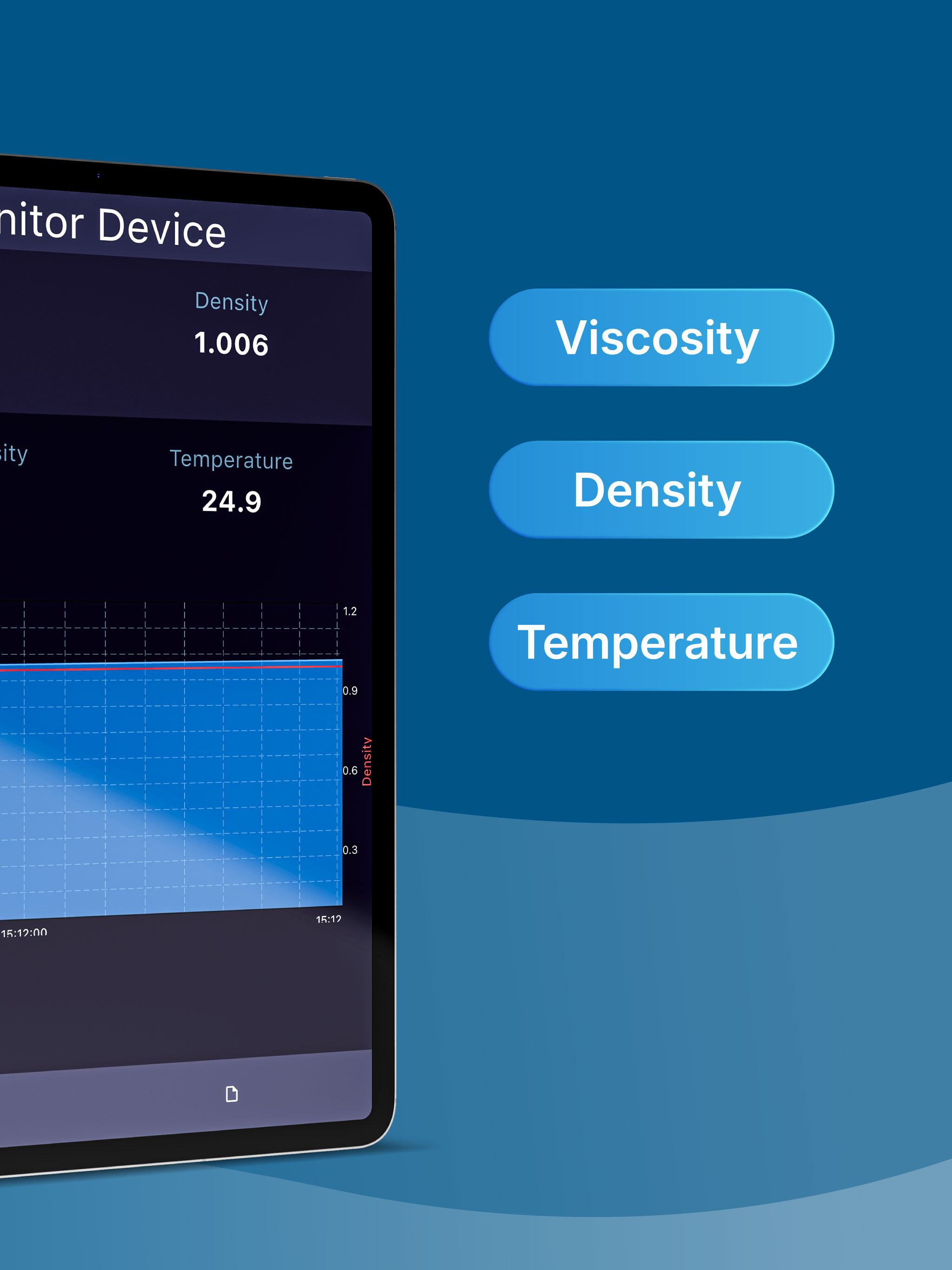 Rheonics SensorView