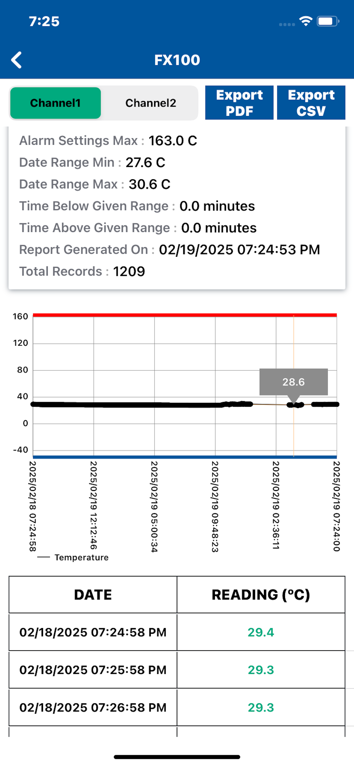 TempTrak Logger