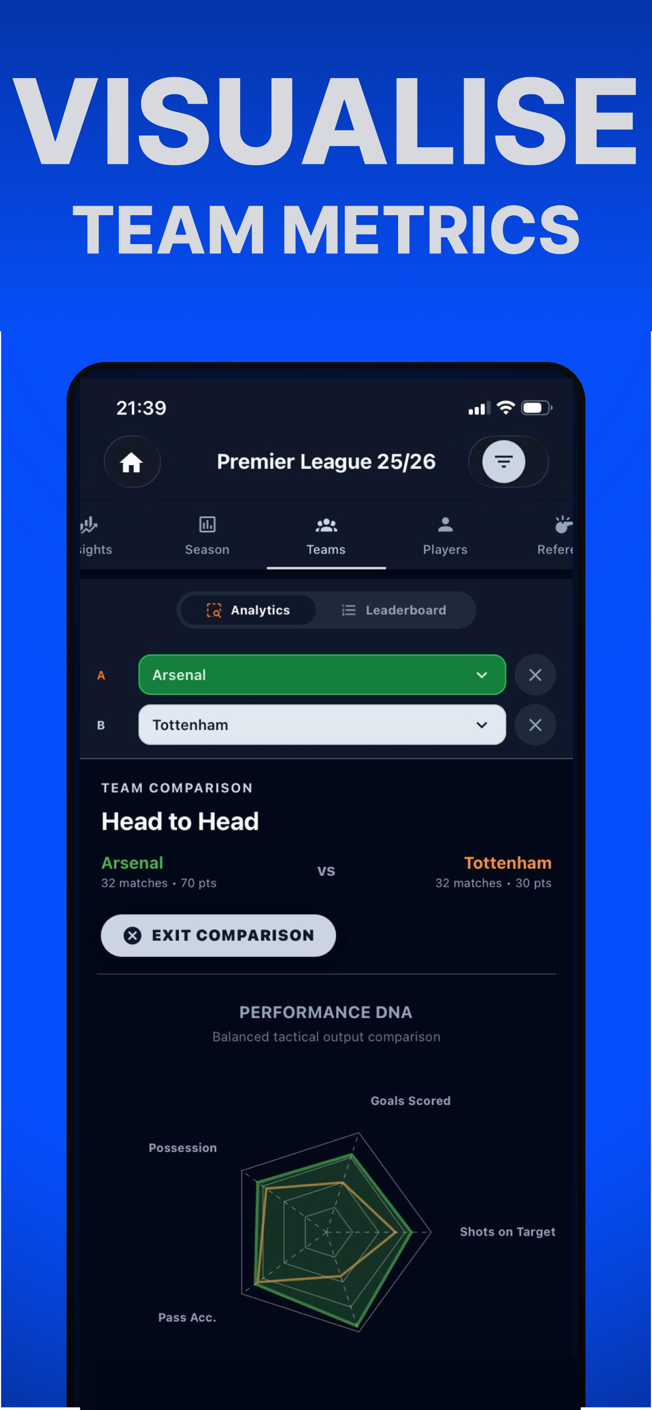 LeagueBuilder: Football Stats