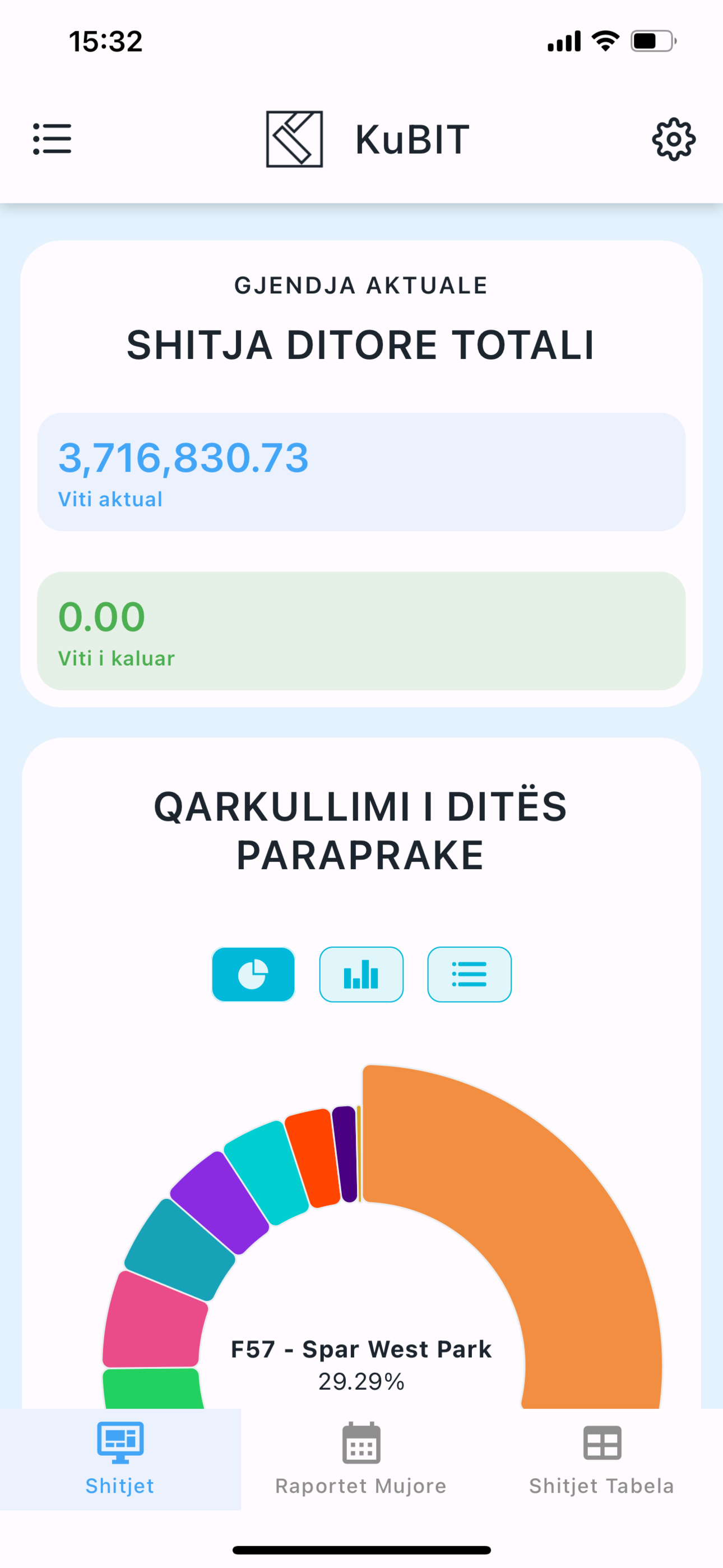 Kubit BI
