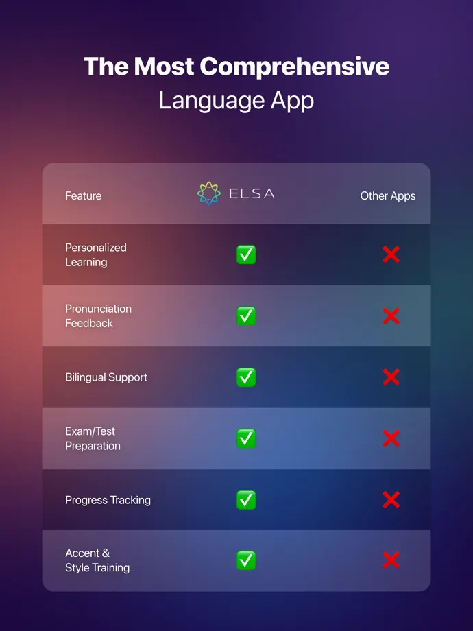 ELSA Speak iPad screenshot 9
