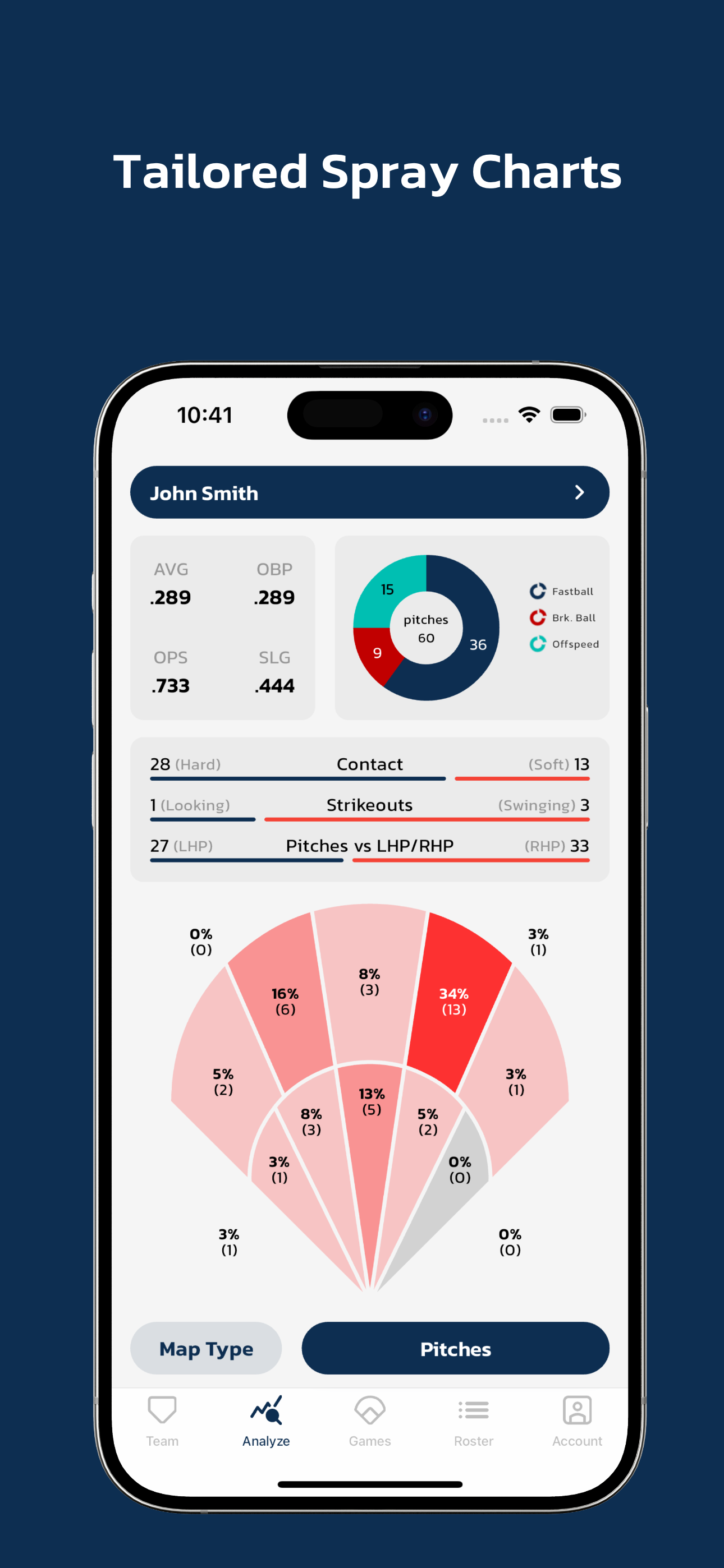 Charts Analytics