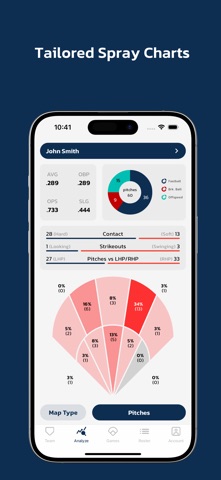 Charts Analytics screenshot
