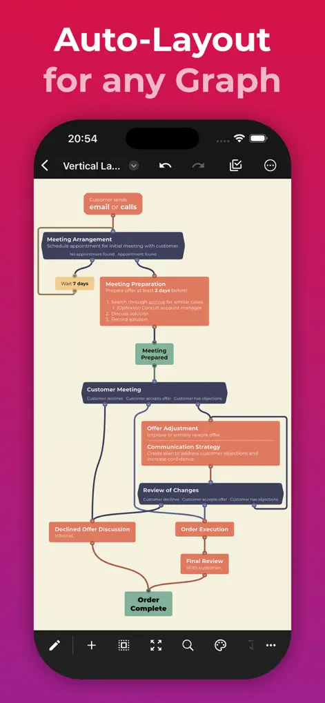 QuikFlow: Flowchart & Mind Map - Productivity App | MWM