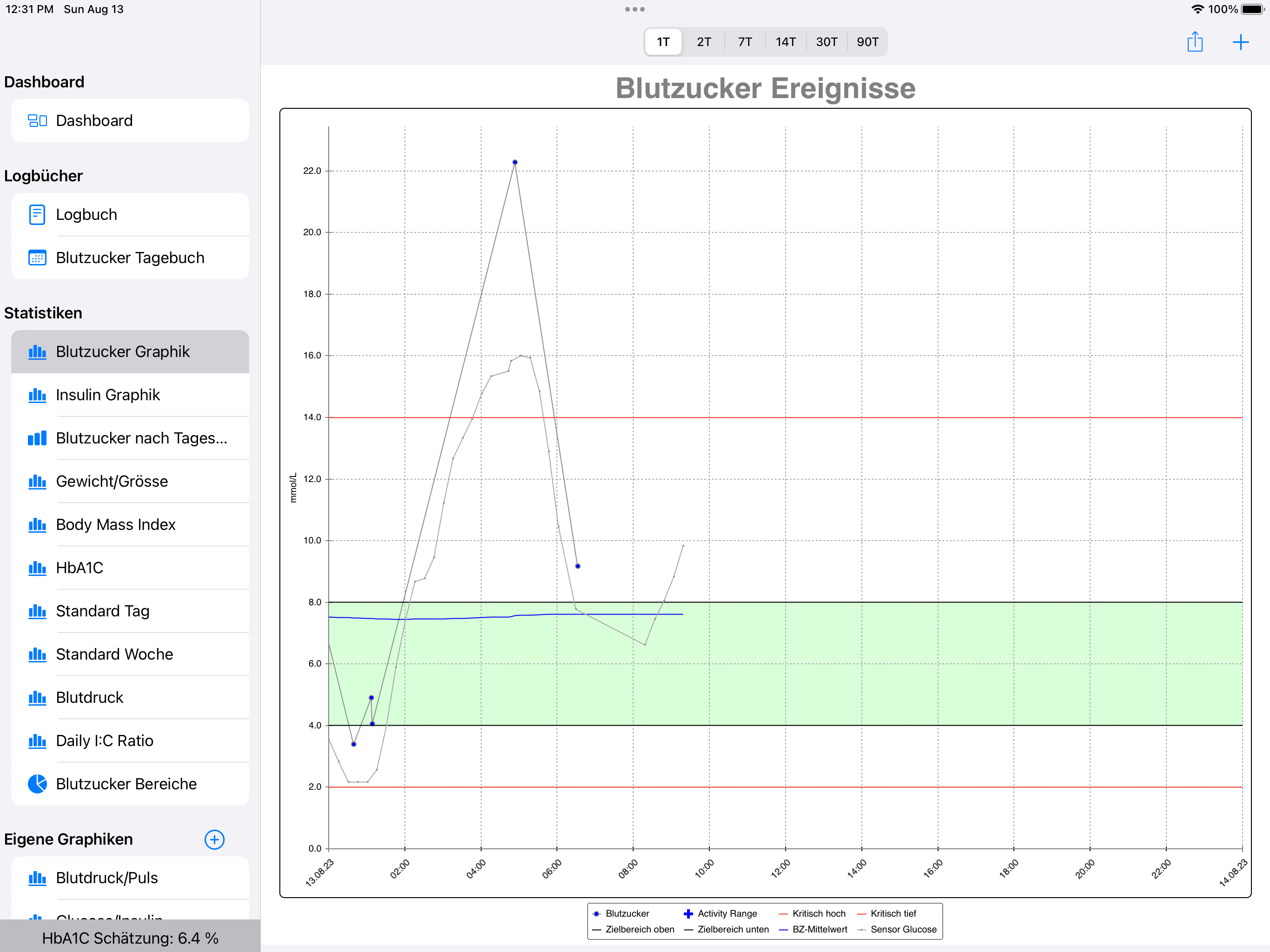 DiabetesPal HD