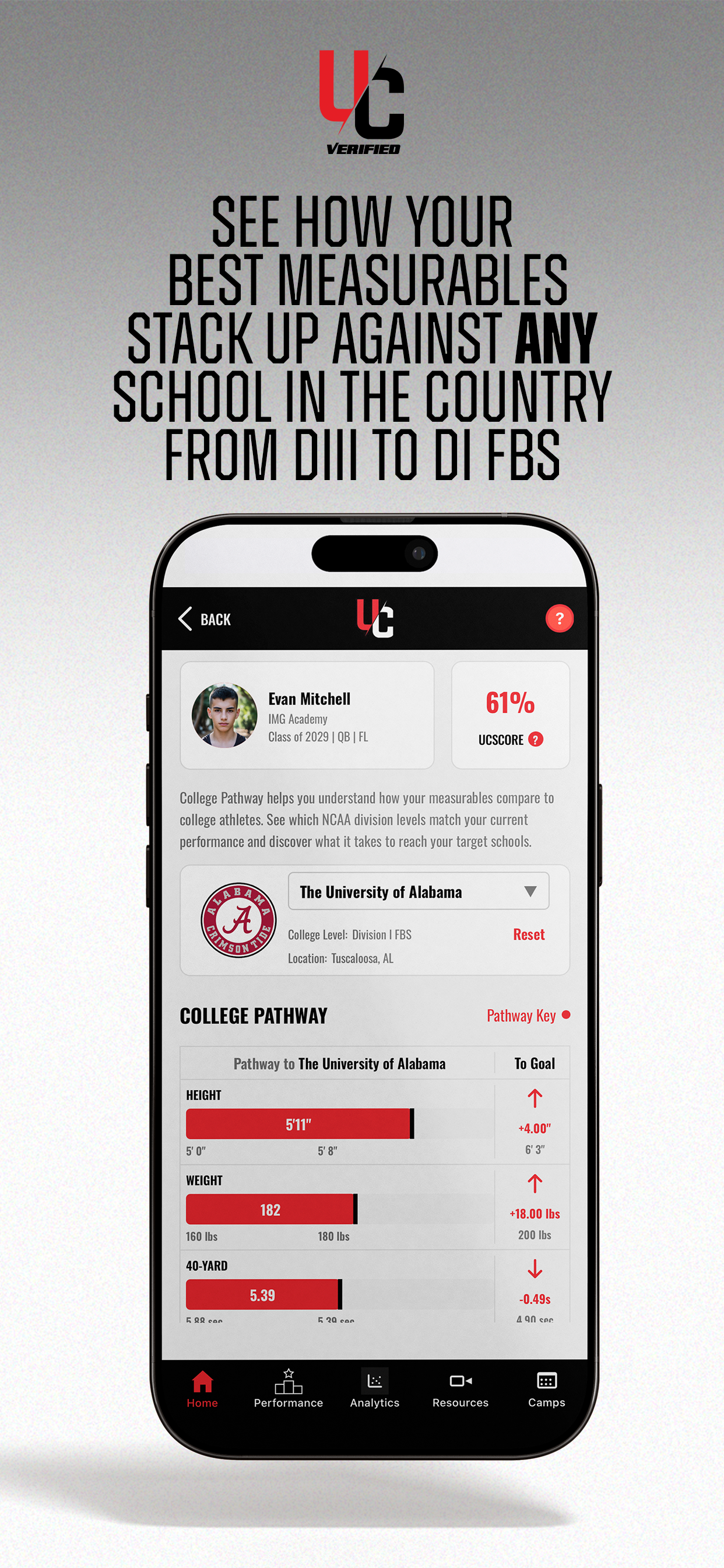 UC-Verified