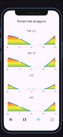 MeteoTj screenshot