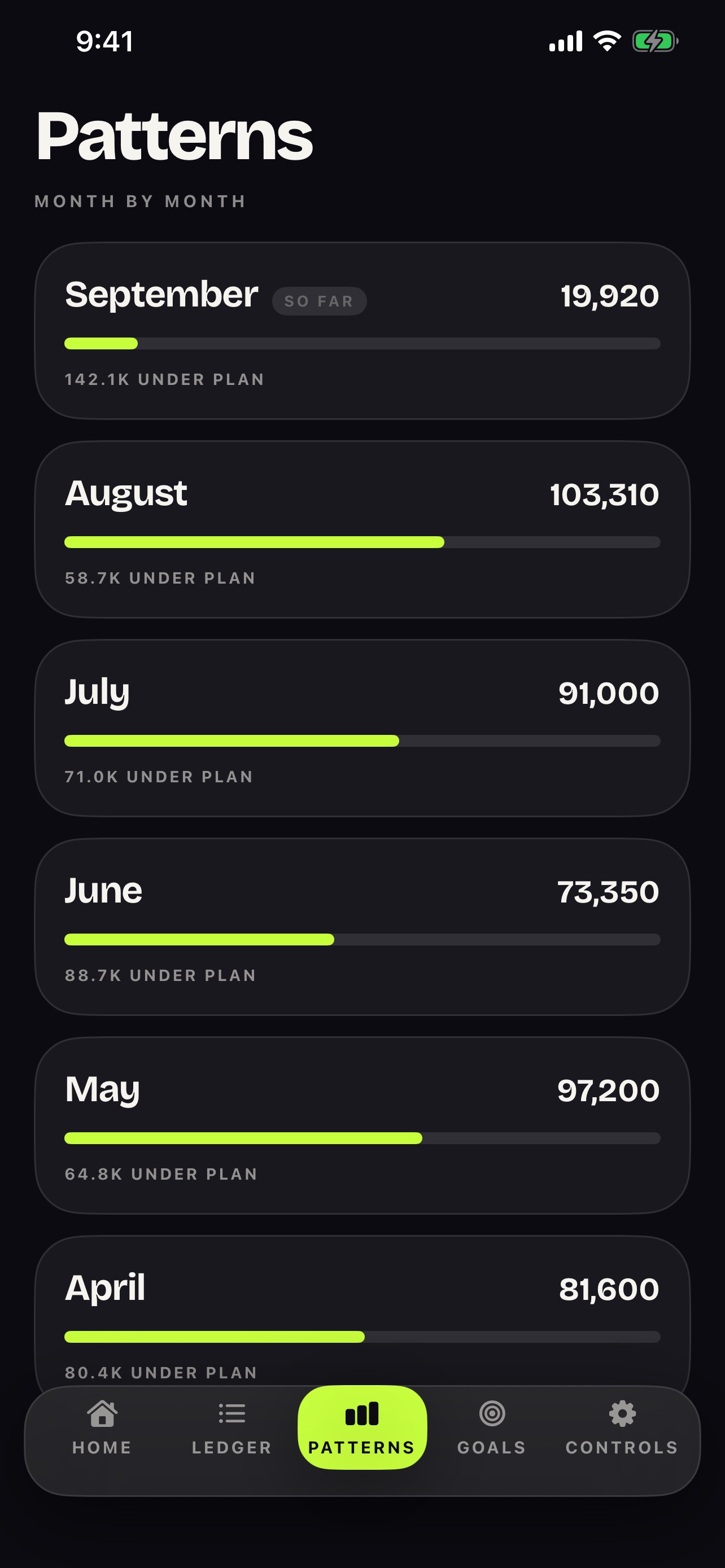 Screenshot 5 of Fusee: Spending Tracker