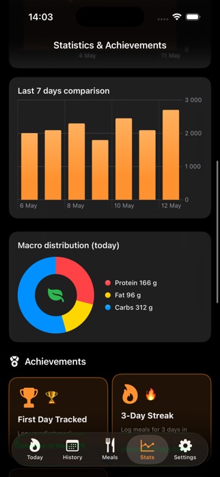 Energy Cauldron Tracker Screenshot 2 of 5