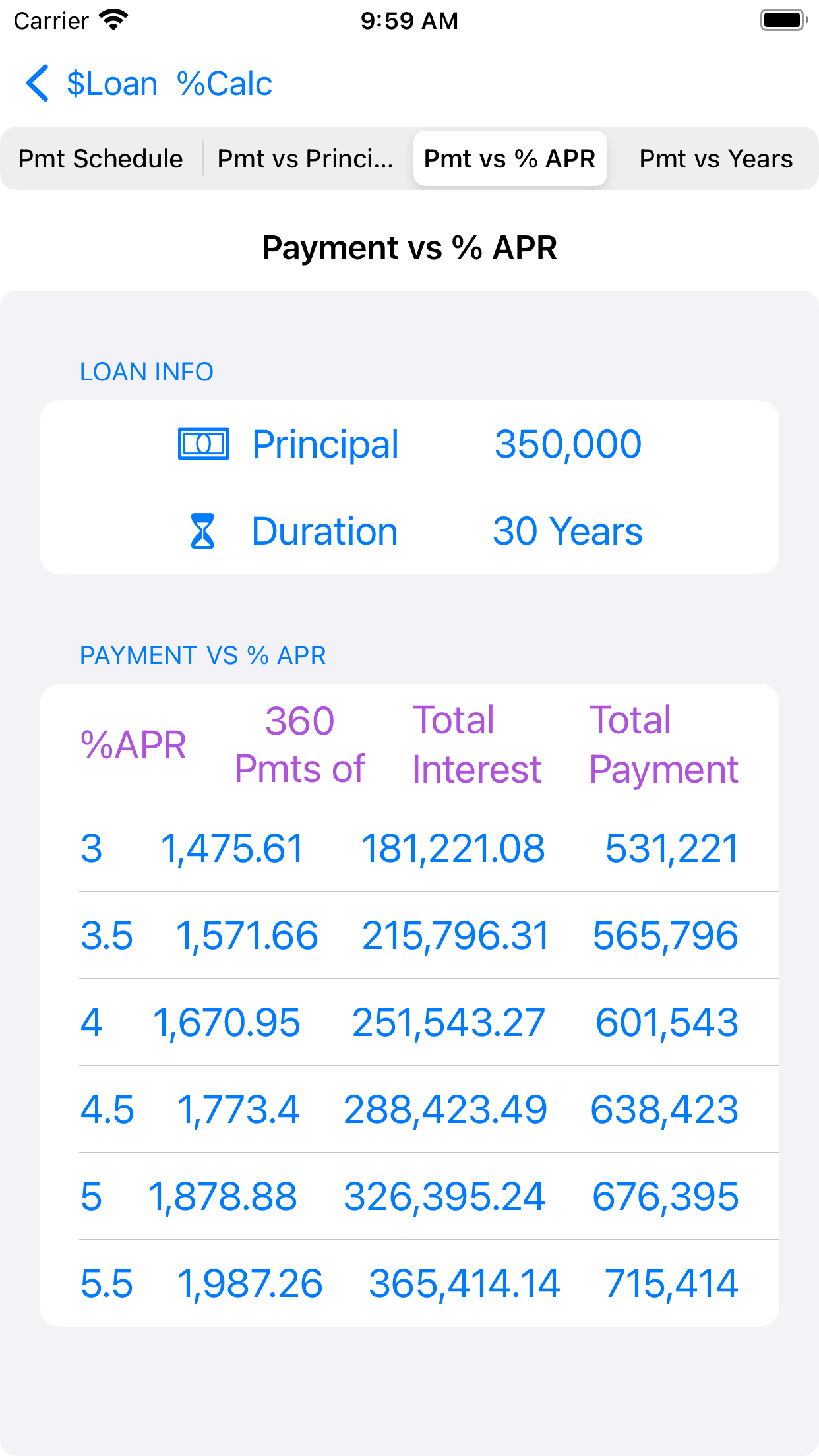 $Loan %Calc