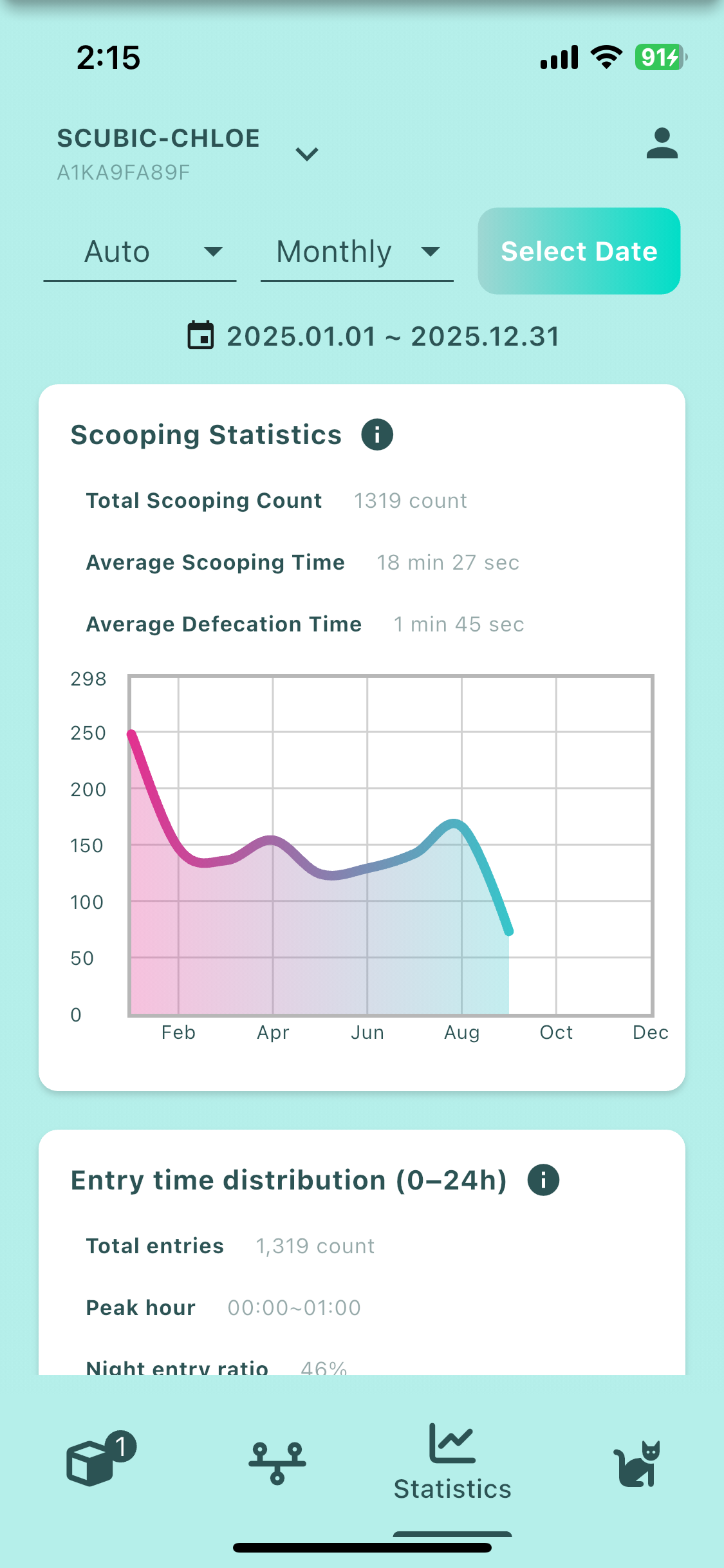 PURRIT screenshot 6