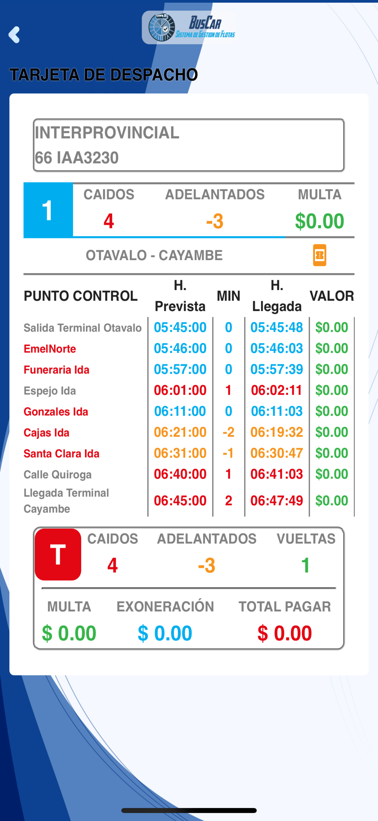BsCar Conductores