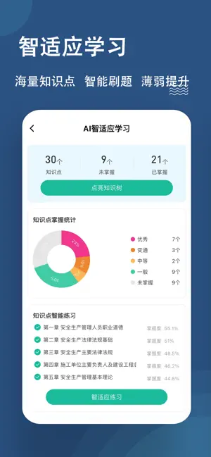 八大员练题狗-安全员资料员施工员等考试真题库 screenshot 3