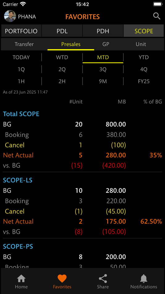 #4. SC NUMBERS (iOS) 由: Sarachet Noomsaeng