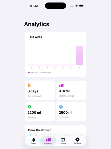 Drink Water Hydration Log App iPad screenshot