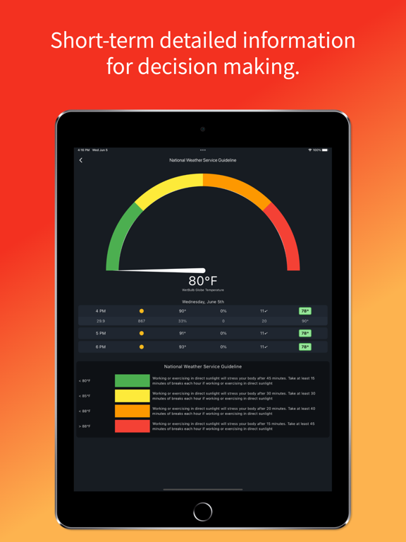 HeatAlert: Heat Stress Index iPad screenshot 4 - Weather app