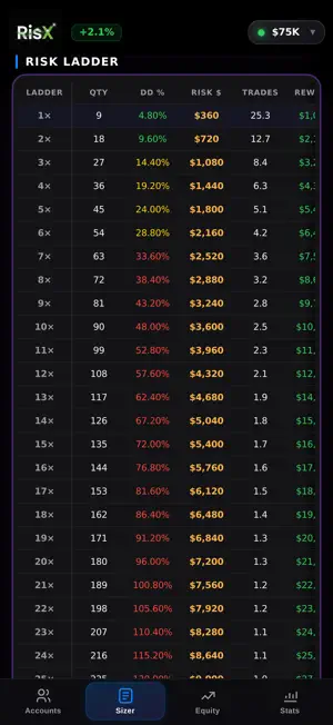 RisX — Trading Risk Calculator screenshot 3