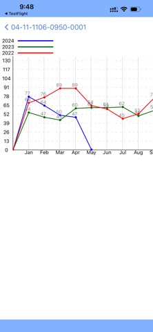 CENPELCO Mobile Screenshot 5 of 6