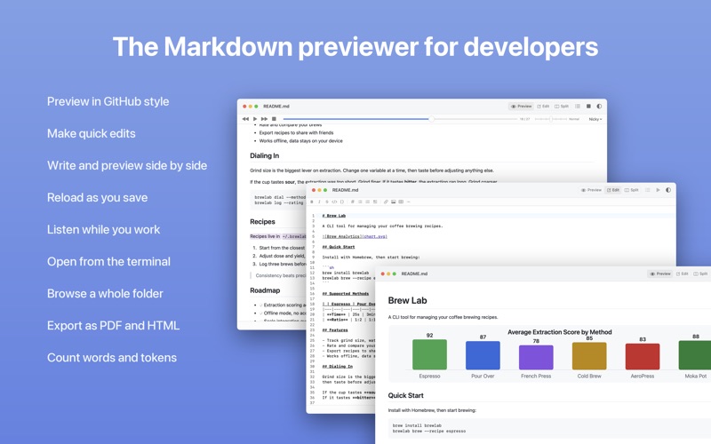 MDPre: Markdown Preview screenshot