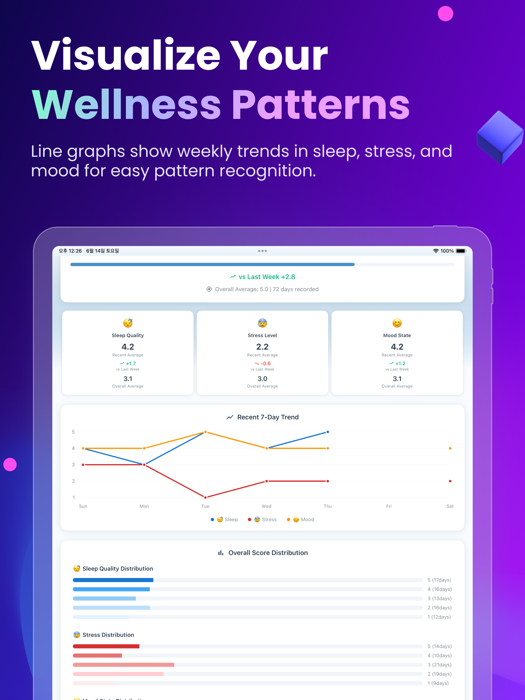 Mind Trace: AI Mood Tracker