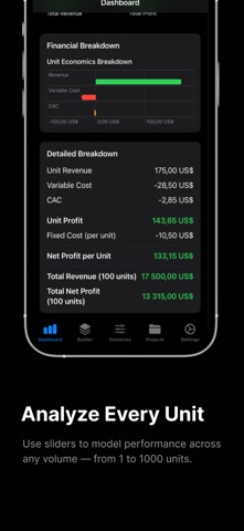 Unit Economics – UnitProfit iPhone screenshot