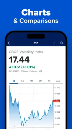 CNBC: Stock Market & Business iPhone image 4