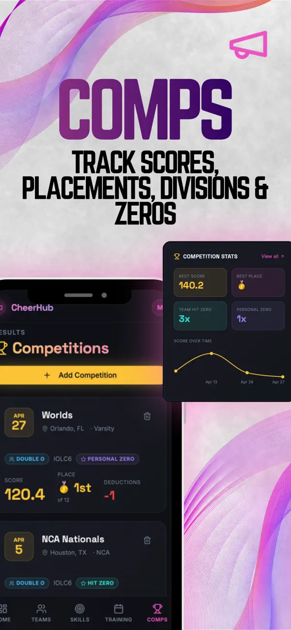 Screenshot #2 pour CheerHub