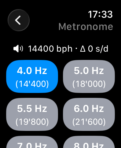 Tick-O-Meter