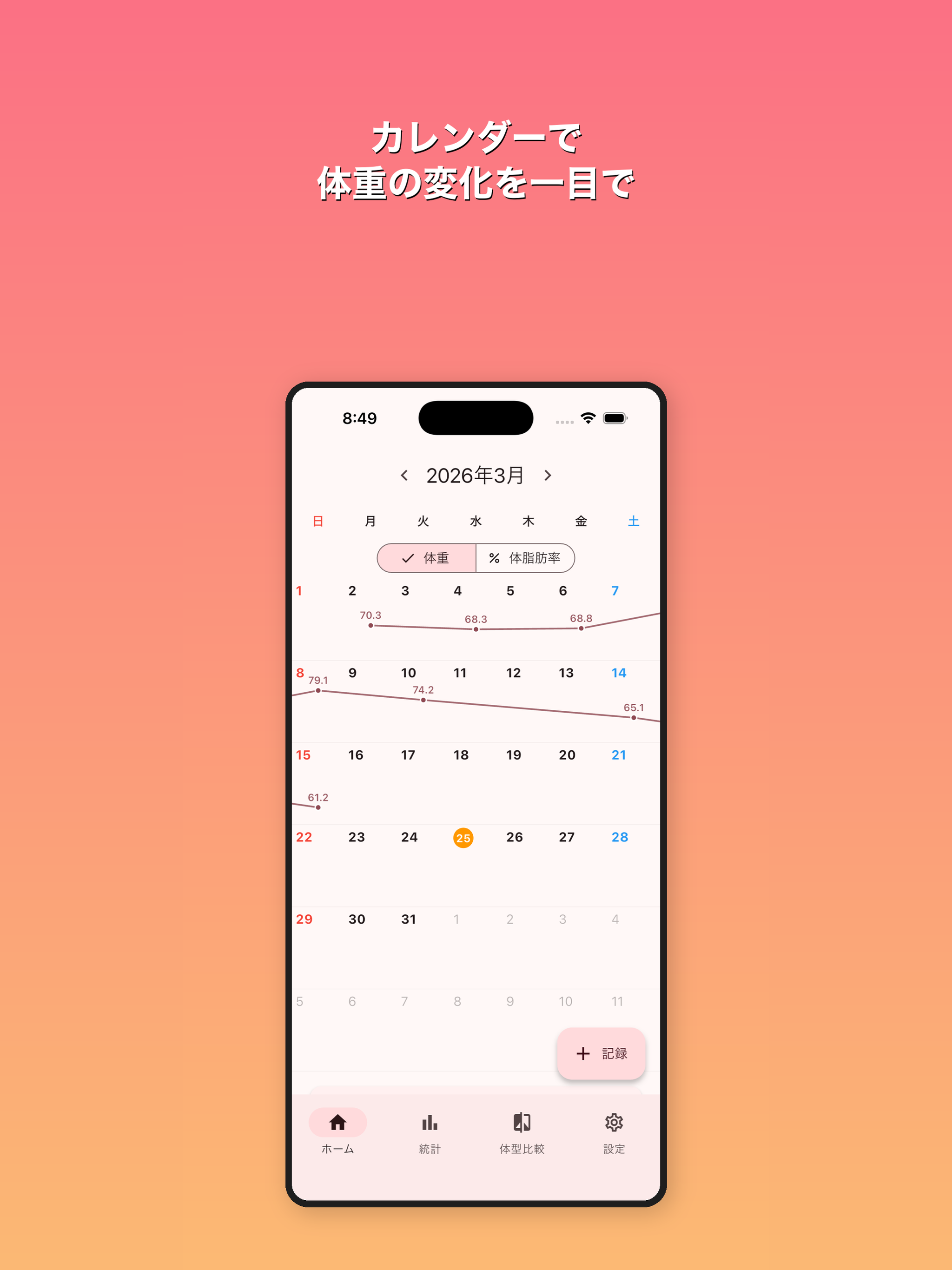 Forma 体重記録・ダイエット管理