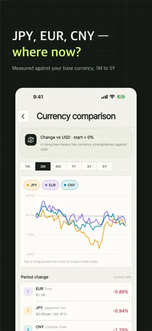 TradeLog: Tranche Journal screenshot 3
