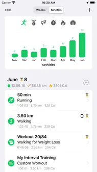 Løping og Gå Skritteller Goals iphone bilder 2