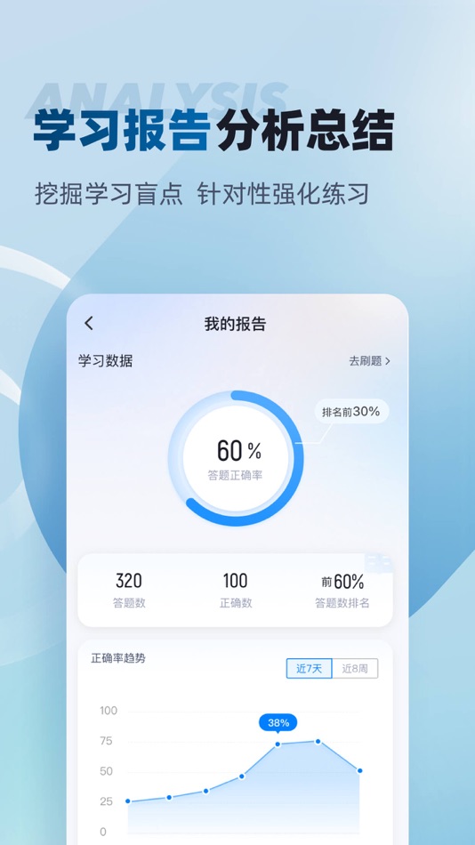 #4. 劳动关系协调员考试聚题库 (iOS) By: 乐 李