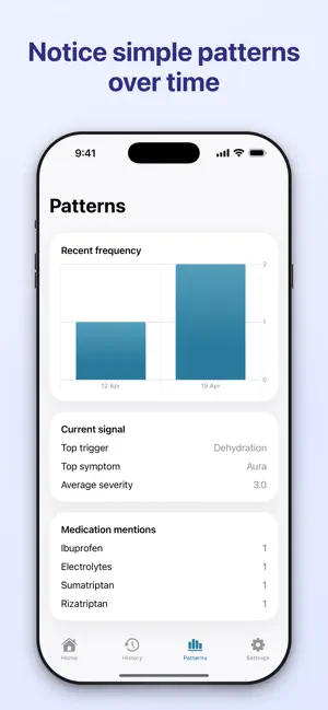 Migraine Tracker – MigraLog screenshot 4