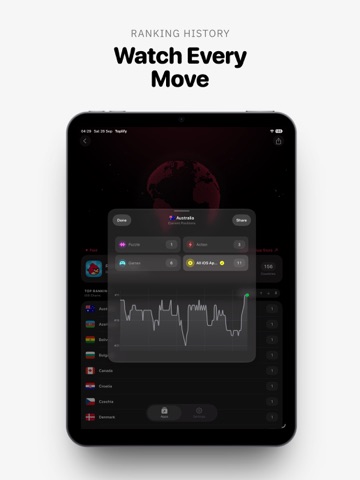 Toplify: App Rankings iPad screenshot 3
