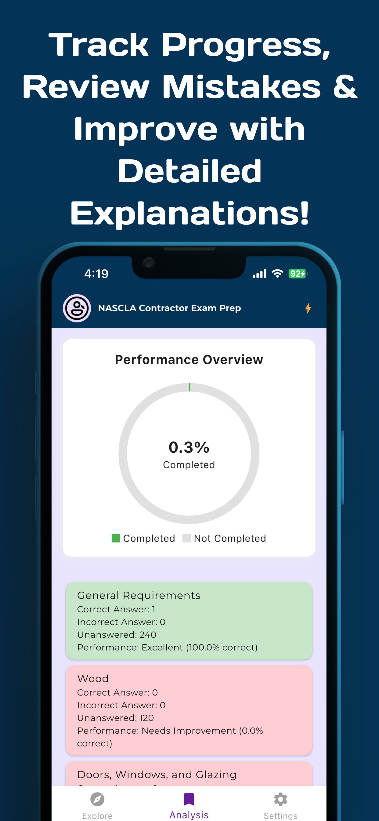 NASCLA Contractor Exam Prep