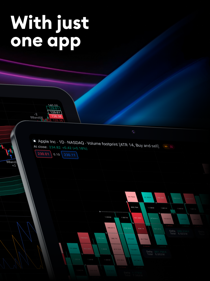 #2. TradingView: Track All Markets (iOS) Podle: TradingView