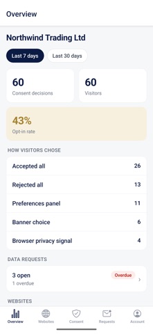 BusinessConsent screenshot 1