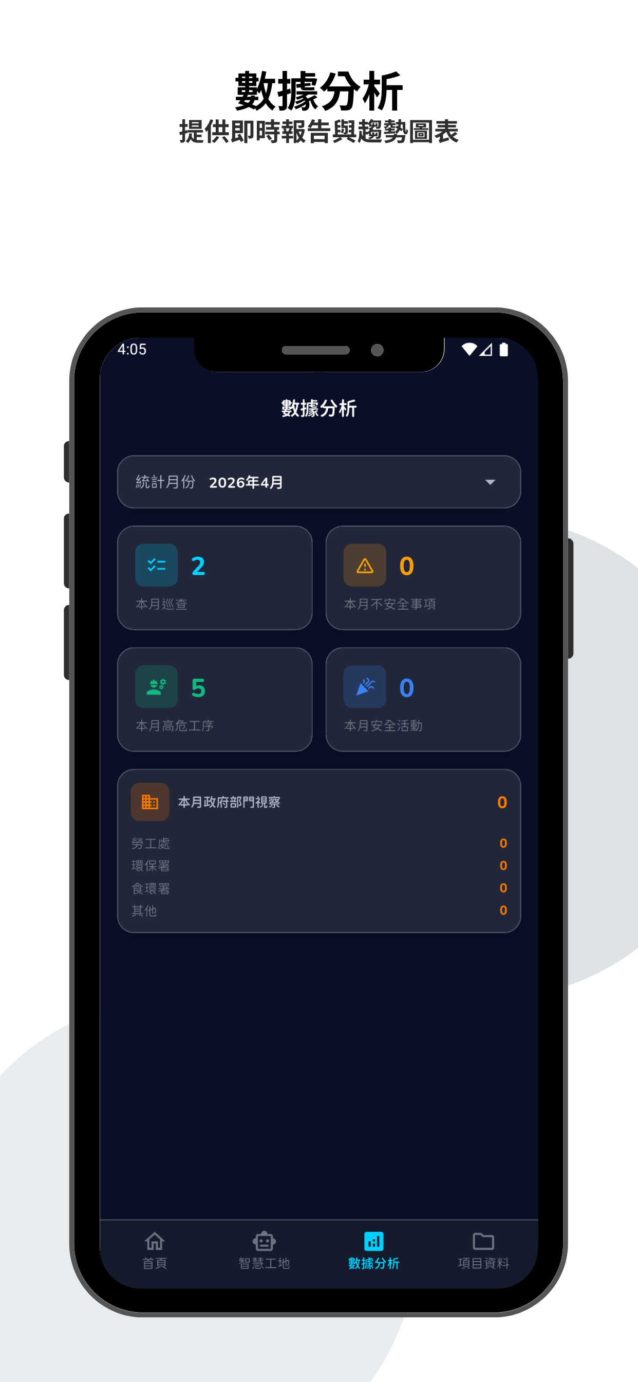 ddsafety 職安健管理系統
