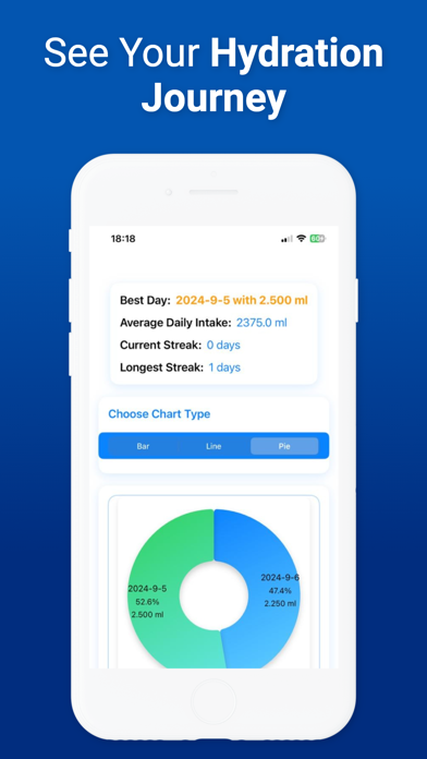 Screenshot #3 pour Daily Water Intake Tracker App