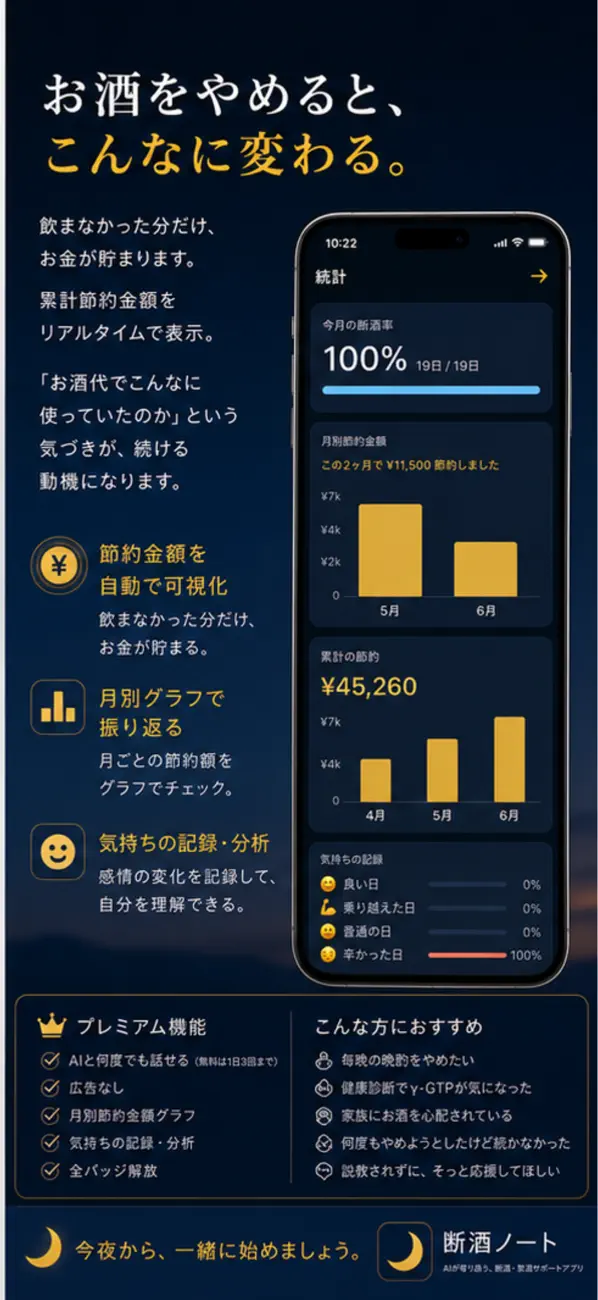 Screenshot #3 pour 断酒ノート - AIと話せる断酒・禁酒