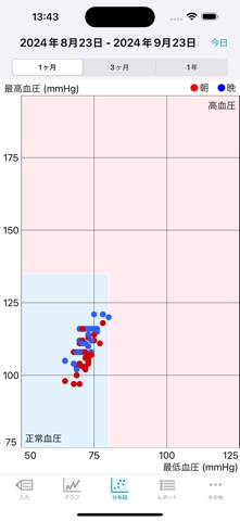 BPNoteのおすすめ画像3