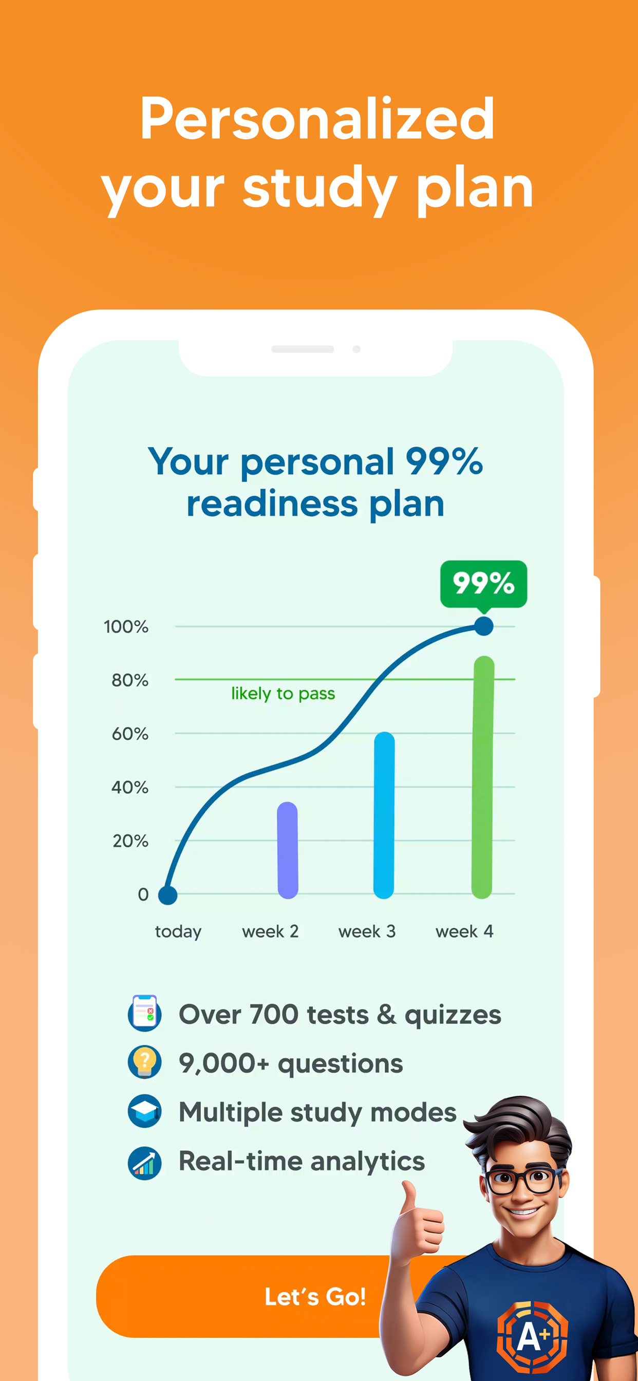 CompTIA Exam Prep Test 2025