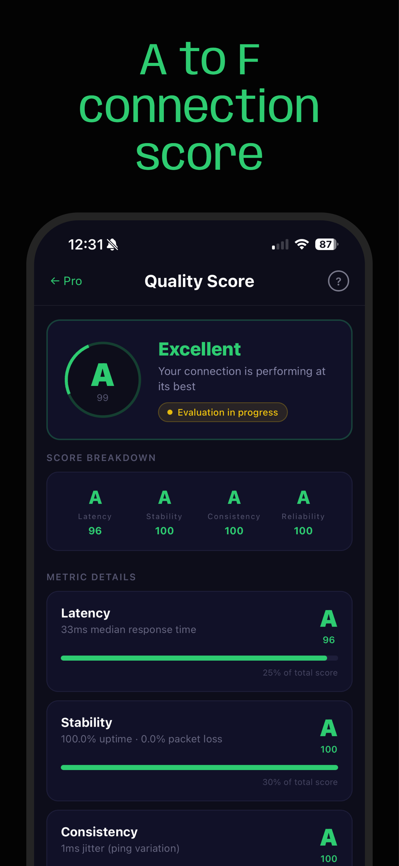 TrueSignal
