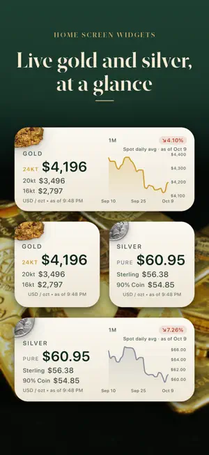 Bullion: Gold & Silver Price screenshot 1