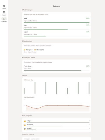 FeelLens: Symptom & Mood Log iPad screenshot