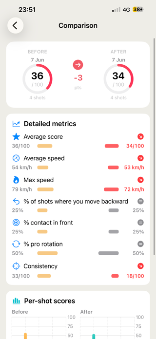 AI Tennis Coach Screenshot 5 of 5