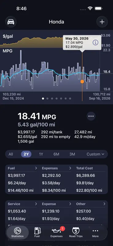 Road Trip MPG screenshot 1 of 10